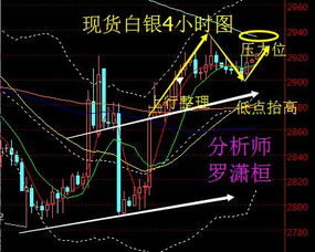 什么是双向挂单？ 现货白银可以双向挂单吗 ？可以做空吗？