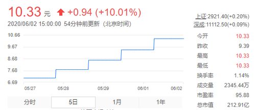 格力地产2022年5月停牌什么原因