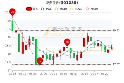 求教：ST梅雁 ，低换手率 ，高市盈率说明什么？