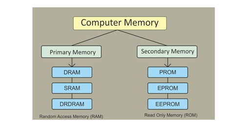 台式电脑没鼠标怎么移动光标 经常对着电脑,你当真了解它 快看完计算机基础知识总结...