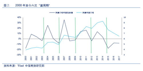 今年的行情怎么会这么差呢？下半年会好点吗？