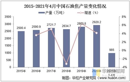 中国石油未来走势如何