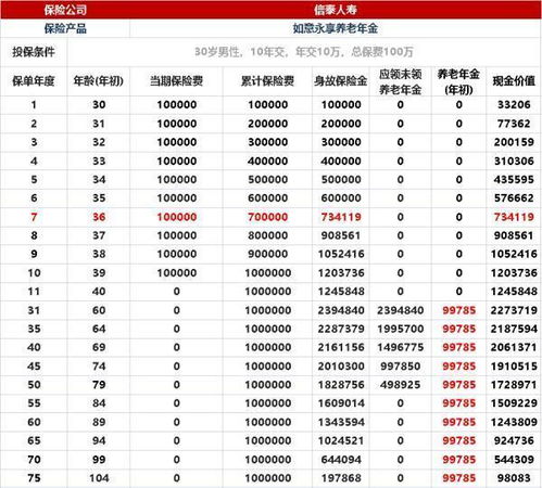 年金保险的优点与缺点分析有哪些呢(年金保险现金价值低的好处)