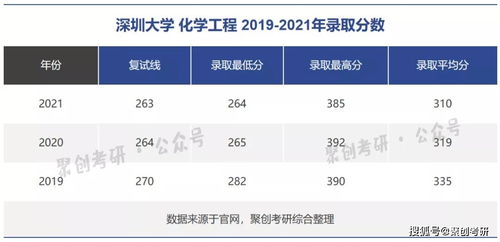 深圳大学好考吗 深圳大学化学工程专业考研分析