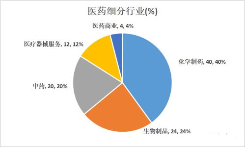 现在有什么好的投资行业？？