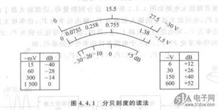 分贝值的测量方法