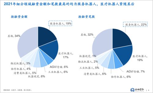 国产机器人的三大投资逻辑