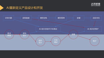 智能ai软件(ai智能问答系统软件)