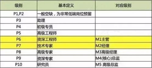 Java工程师干什么 到底值不值得学Java