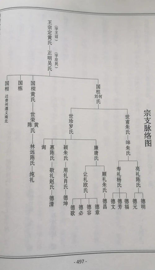 王氏怎么查自己的字辈