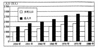 人口算术密度是一个国家总人口与总面积之比.人口生理密度是一个国家总人口与可耕地面积之比.据所学知识分析下表.回答19 22题. 国家 人口算术密度 人 km2 人口 