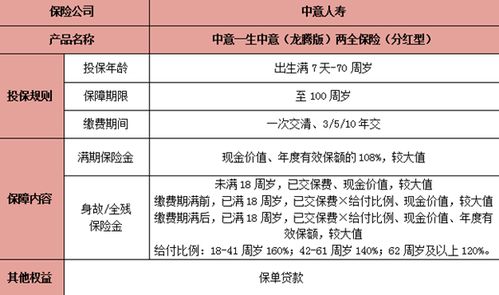 中意人寿两全保险期满怎么办理手续 (中意保险满期)