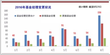 6月26号转换的基金算哪天净值