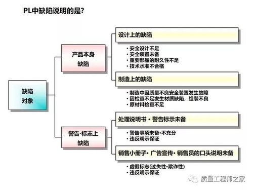 现场质量培训资料 三定五行