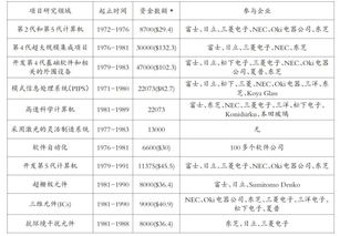 数量单位(都有什么数量单位？)