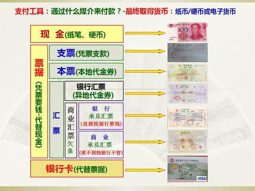 支付结算工具包括现金吗？