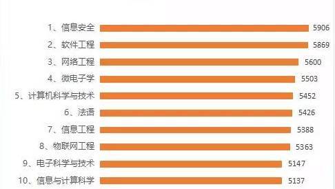 去一个刚起步工资比较低的公司可靠吗？