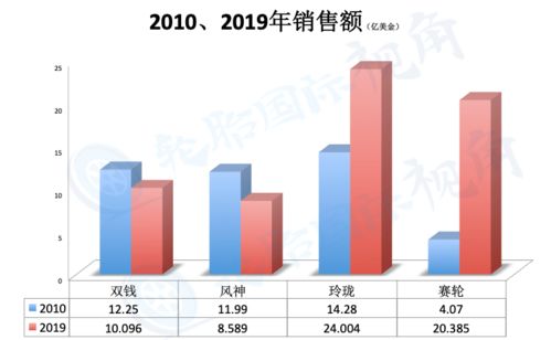 国营和民营哪个好