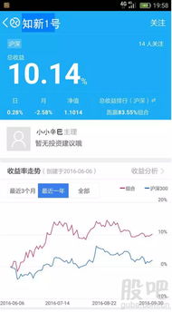 万东医疗，15.40元，现在可以买入么？