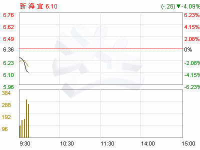 苏州工业园区新海宜电信发展股份有限公司怎么样