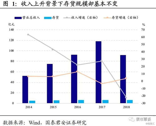 货币资金属于金融资产吗？