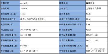 打新的打新注意事项