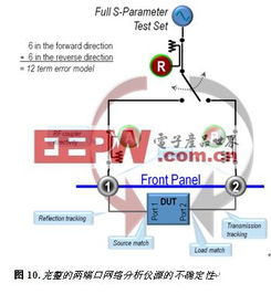 网络分析仪的原理是什么