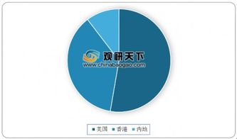 中国互联网+的上市公司有哪些？