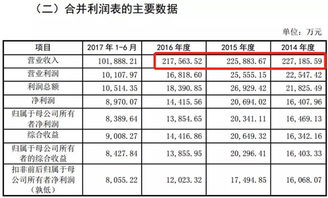 科创板：科创50指数下降3.6%，10家公司上市，2家通过审核，6家股价创历史新高