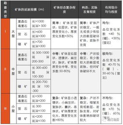 22种矿床勘查类型划分依据