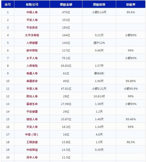 最新整理 70份保险公司2020年理赔年报 附链接