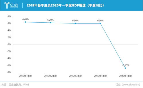 同比下降的算法？