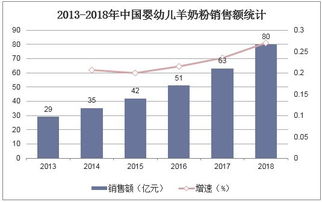 为什么国家要大力扶持新三板的发展