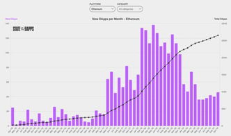 以太坊2.0 如何变身 世界的超级计算机