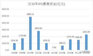 如何网购IPO新股