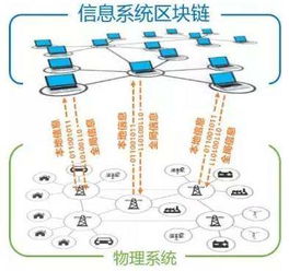 什么是数字货币区块链,什么叫区块链,有什么作用