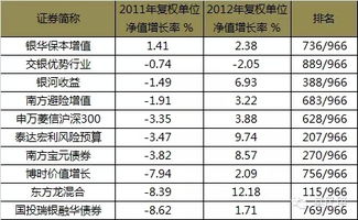 我早上10点买的基金，基金净值是按前一天的算还是按今天下午3点收盘时的净值算