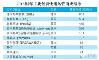 日本快递是如何做到既尊重货主也尊重交付给他们的包裹的