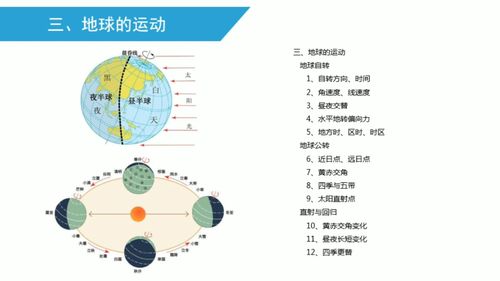 地球运动自转与公转,春分夏至秋分冬至是哪一天 看完才明白 