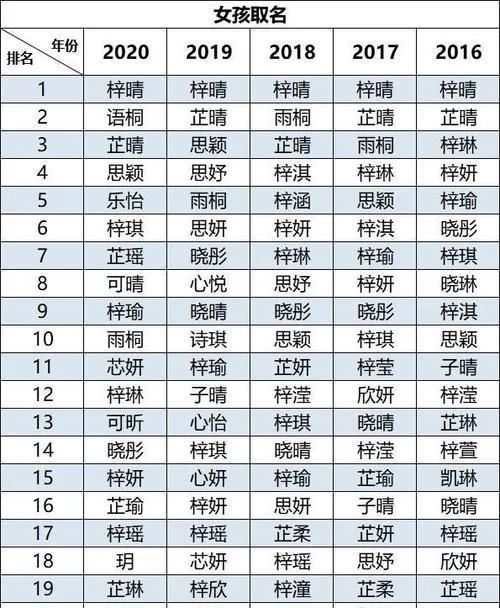 告别 梓涵 名字,2021爆款名已出炉 再也不用为新生儿取名发愁