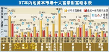 大富翁中股票怎样狂涨