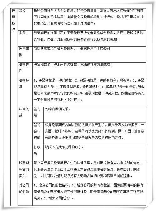 如何有效设计和实施股权激励方案 附范本 方法 案例