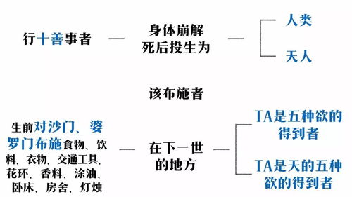 六爻中空亡怎么判定出来