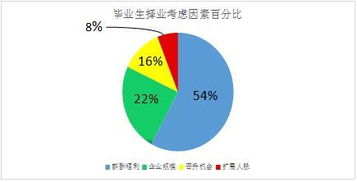 2019考研英语 二 大作文热点话题预测 文化教育类