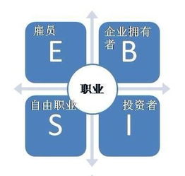 别人投资。开理发店…我不投资，怎样分成…怎样操作