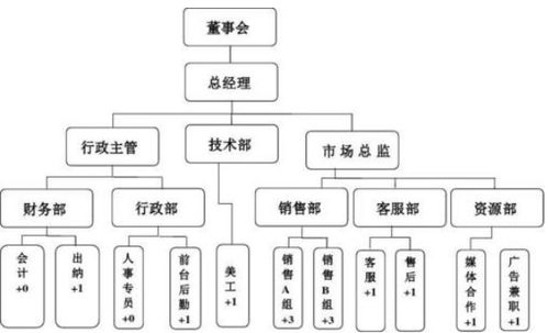 公司股权结构有哪几种