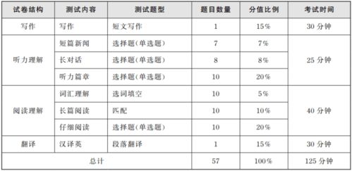 3岁11个月的孩子PPVT测试智商136正常吗，准么