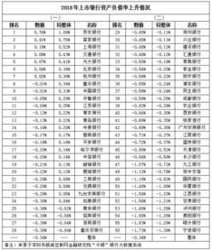 上市银行的总资产包括吸收的存款吗？