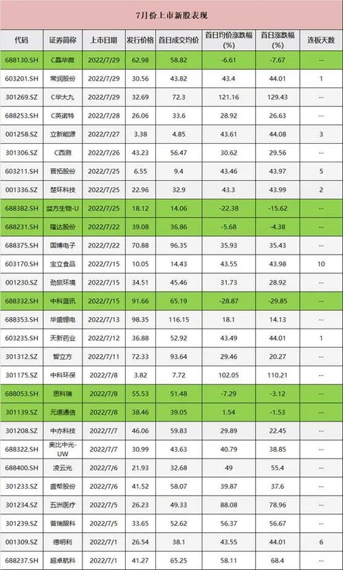 新股上市首日交易机制