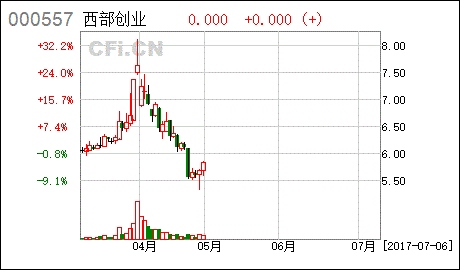 西部创业为什么停牌重组